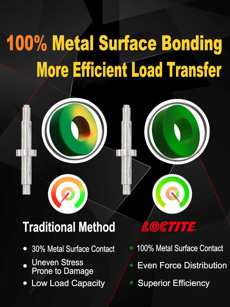 1 шт LOCTITE 638 250 мл фотоэлемент зеленый цилиндрический Универсальный
