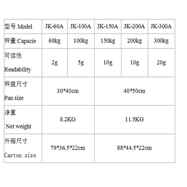 Электронная цифровая промышленная платформа 100 кг 150 300