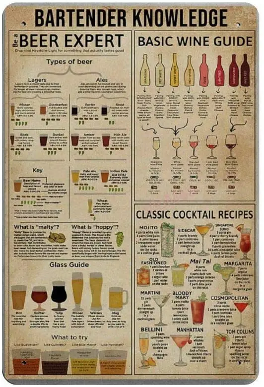 

Bartender Knowledge Retro Metal Tin Sign Plaque Poster Wall Decor Art Shabby Chic Gift Suitable 12x8 Inch