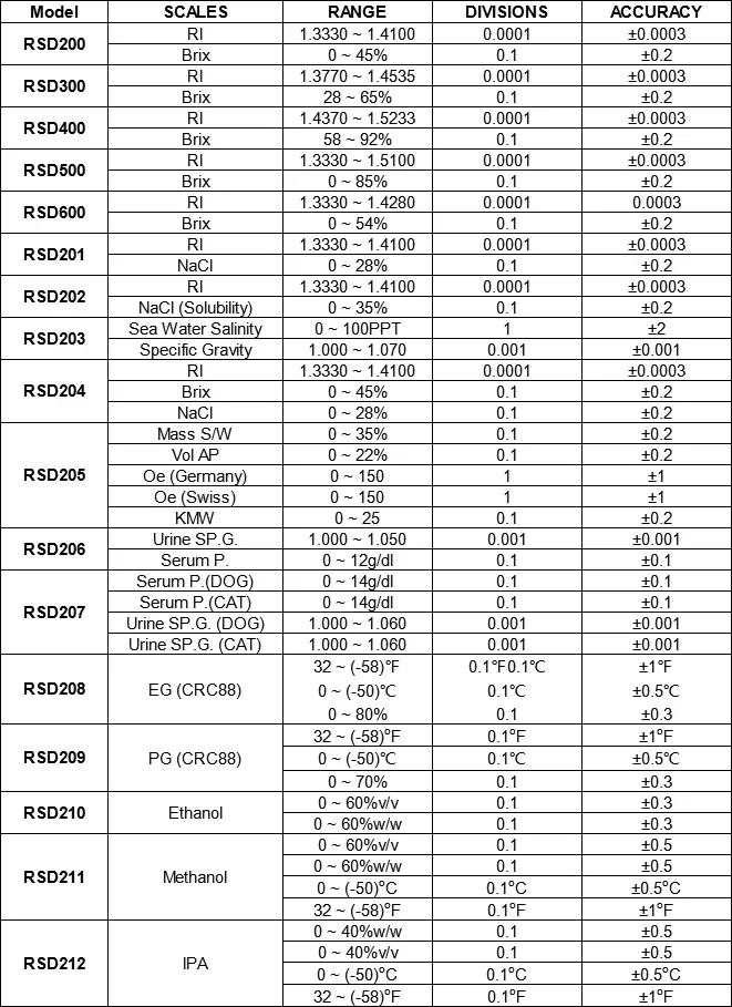 Портативный портативный цифровой автоматический рефрактометр для солености