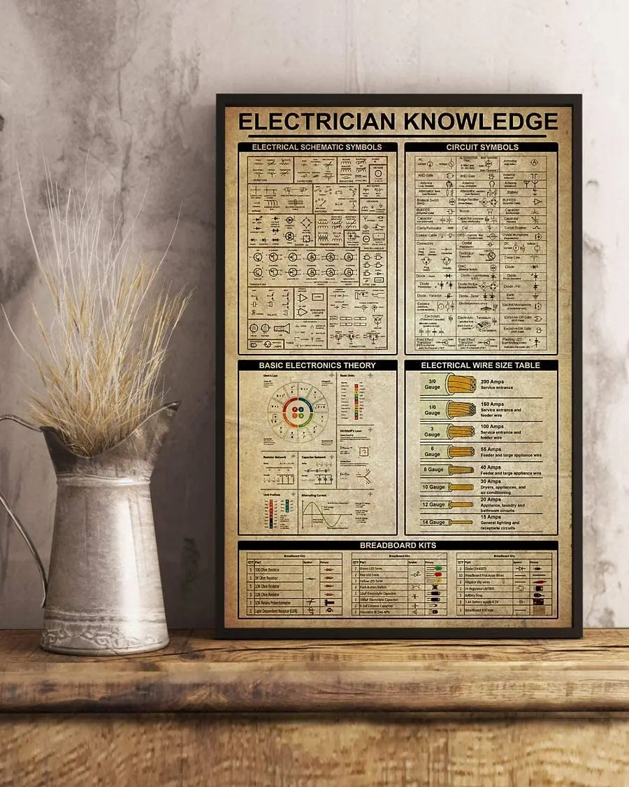 

Знания электрика, Основная теория электроники, плакат, металлические жестяные знаки, Ретро стиль