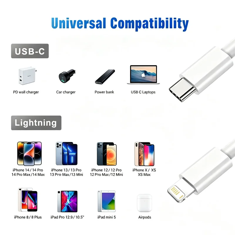 Кабель Lightning PD 20 Вт, тип C, для быстрой зарядки, сертифицированный MFI, для iPhone 14, 13, 12, 11 Pro Max, XS Max, XR, 6, 7, 8 (art.: 3920dcbc2bc81) - 3920dcbc2bc81