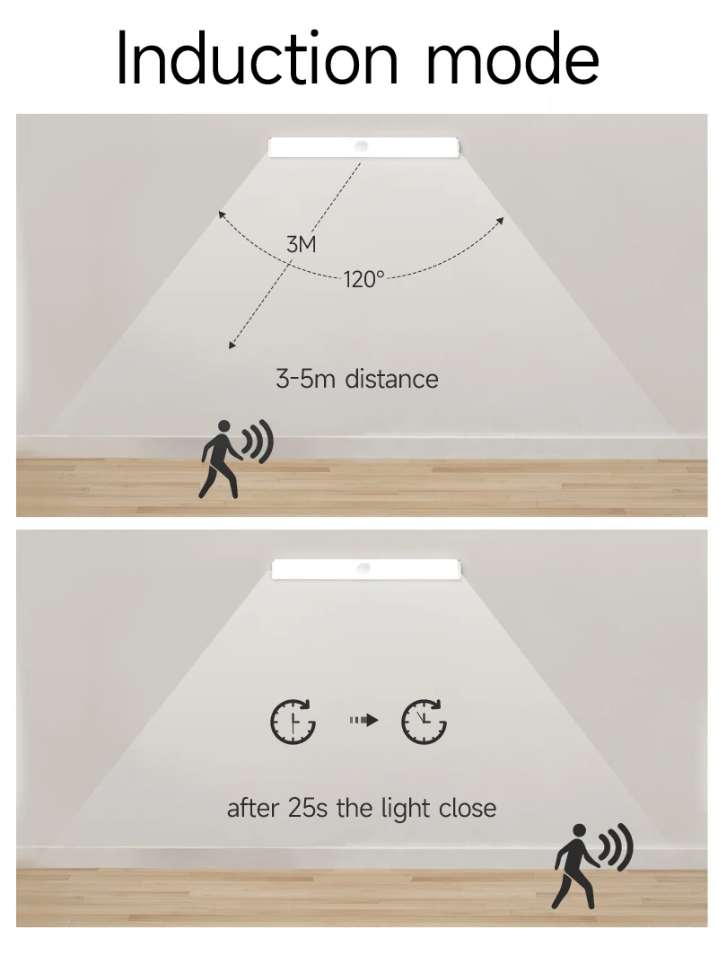 Светодиодные шкафы умные кухонные лампы 20/30/50cm настроенные на зарядку USB с