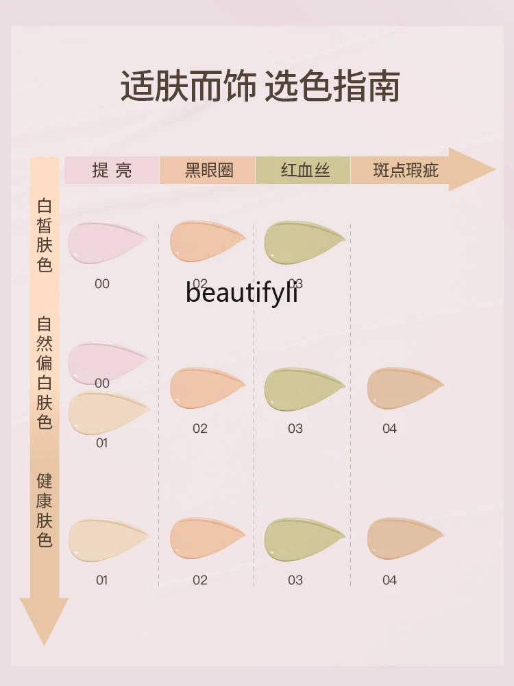 Водный бархатный консилер скрывающий слезы от акне темных кругов розового и