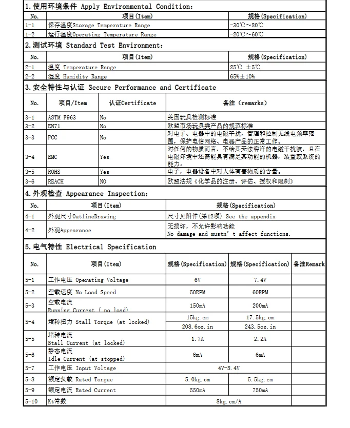 Цифровой фотомагнитный сервопривод FB5317M 7 4 ° непрерывное вращение для