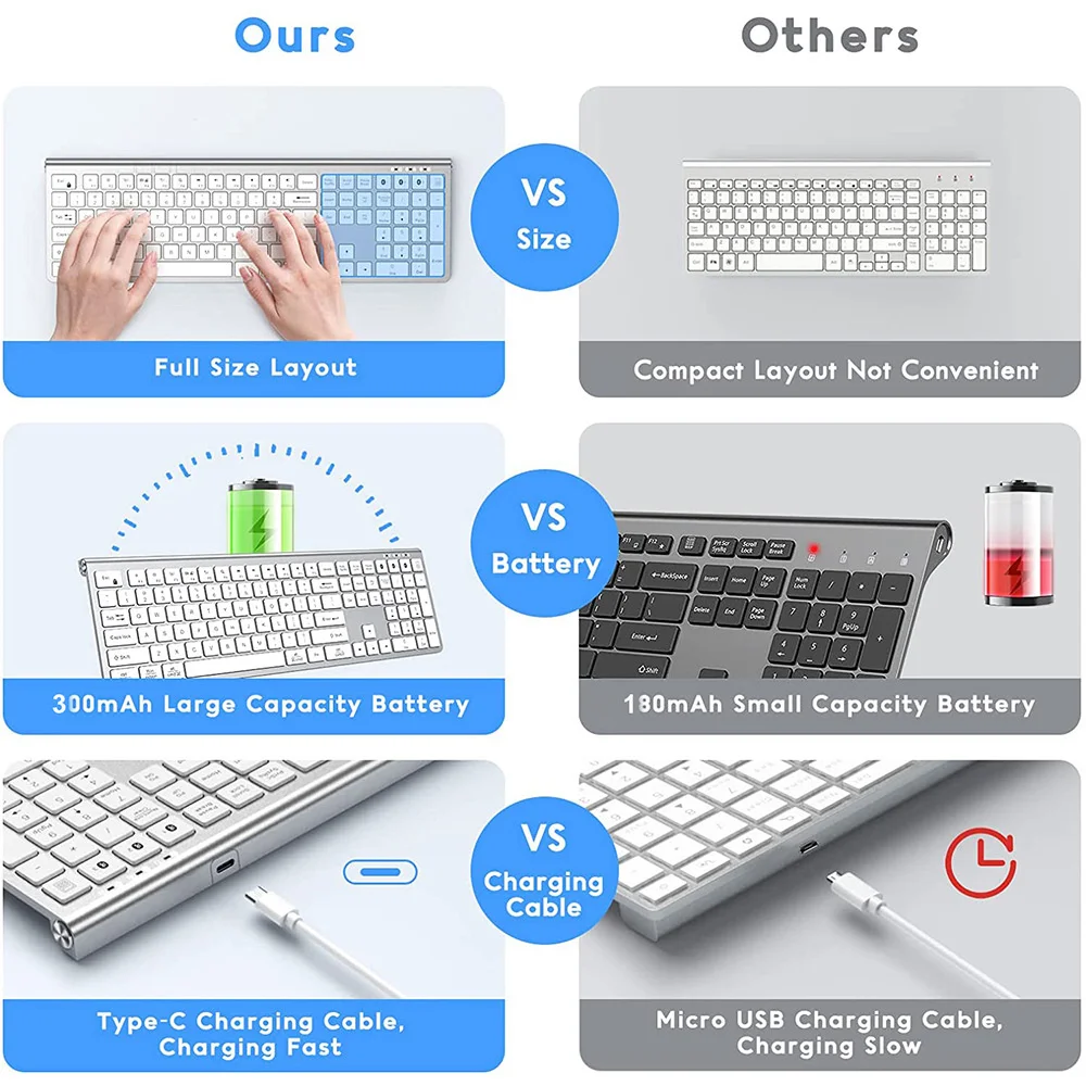 Wireless Bluetooth 5.0 Keyboard Type-C Rechargeable for MacBook Pro Air iMac iPhone iPad Mini Windows Linux |