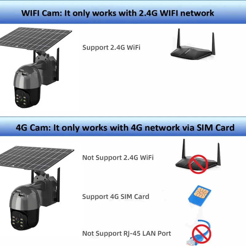 Беспроводная уличная IP-камера видеонаблюдения с солнечной батареей 4G LTE FDD GSM |