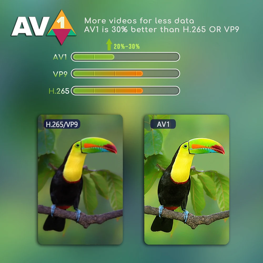 ТВ-приставка AV1 на Android 11 4 + 32/64 ГБ 2 4G |