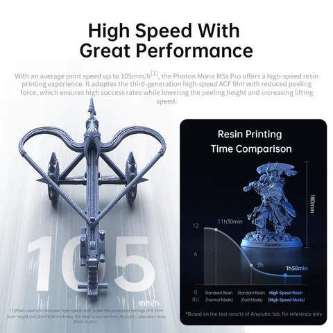 ANYCUBIC Photon Mono M5s Pro 3D принтер