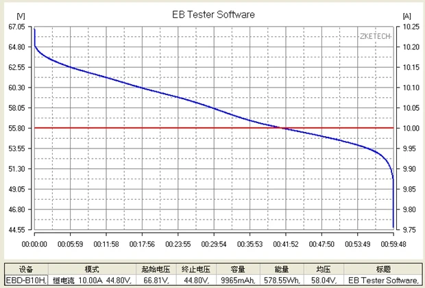 Zketech EBD-B10H 12 В/24 В/48 В/60 В/72 В 10 А литиевая батарея разрядного тока автомобильный