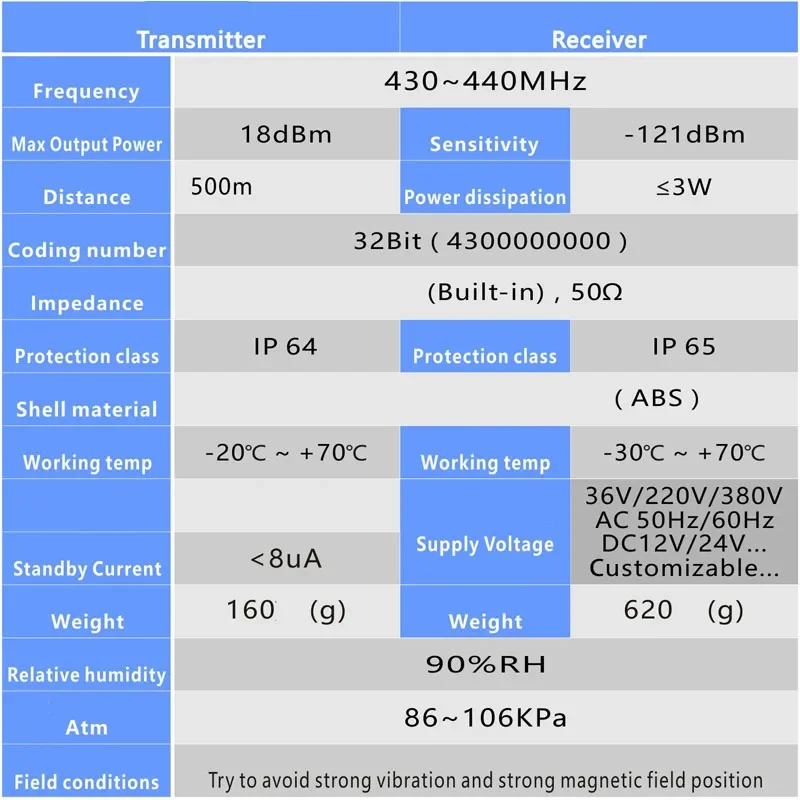 F21-2S-Y промышленный беспроводной пульт дистанционного управления для лифта