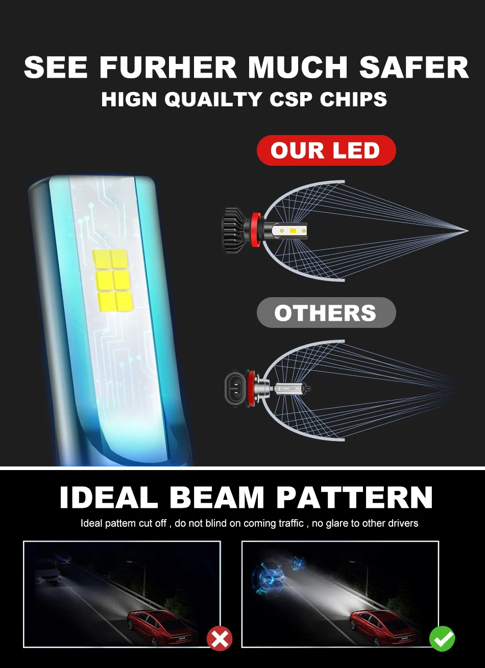 Автомобильные Фары H7 H4 Canbus H1 9005 HB3 9006 HB4 H8 H9 H11 6000K Холодный Белый Свет Для Ближнего И