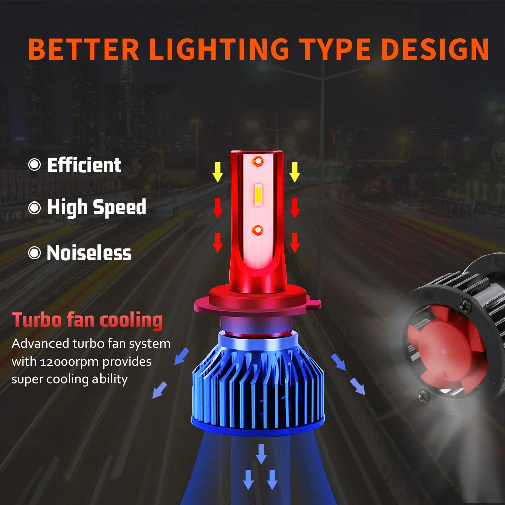 Супер мини h7 led Canbus лампочки на авто H4 H1 H8 H9 H11 лампы для 12000лм 6000K 60 Вт Автомобильная