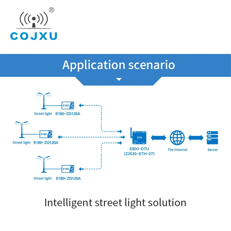 Беспроводной модуль TLSR8269 Zigbee 3 0 2 4 ГГц 7 дБм 512kb Flash 130 м диапазон В печатная плата