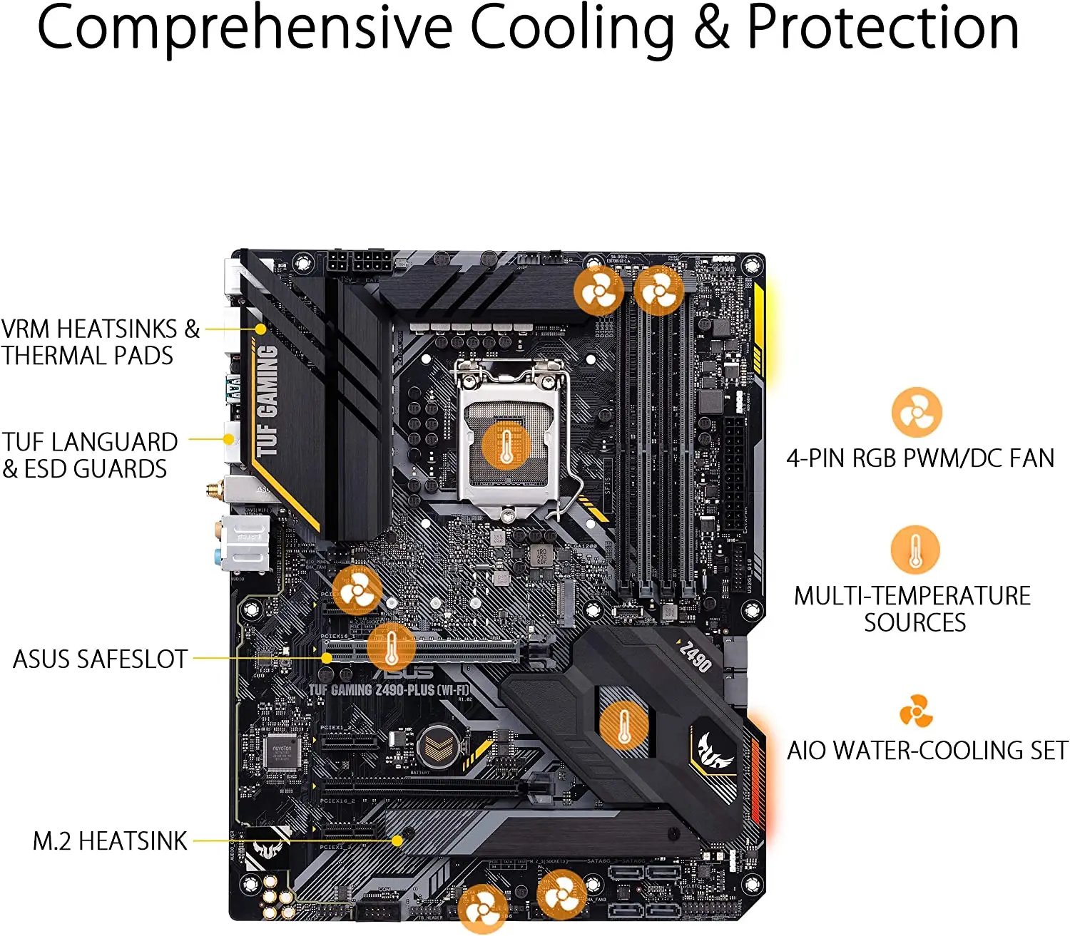 ASUS TUF GAMING Z490-PLUS Wi-Fi материнская плата Socket LGA 1200 использует Intel Z490 чип 4 × DDR4 DIMM PCI-E 3 0 2