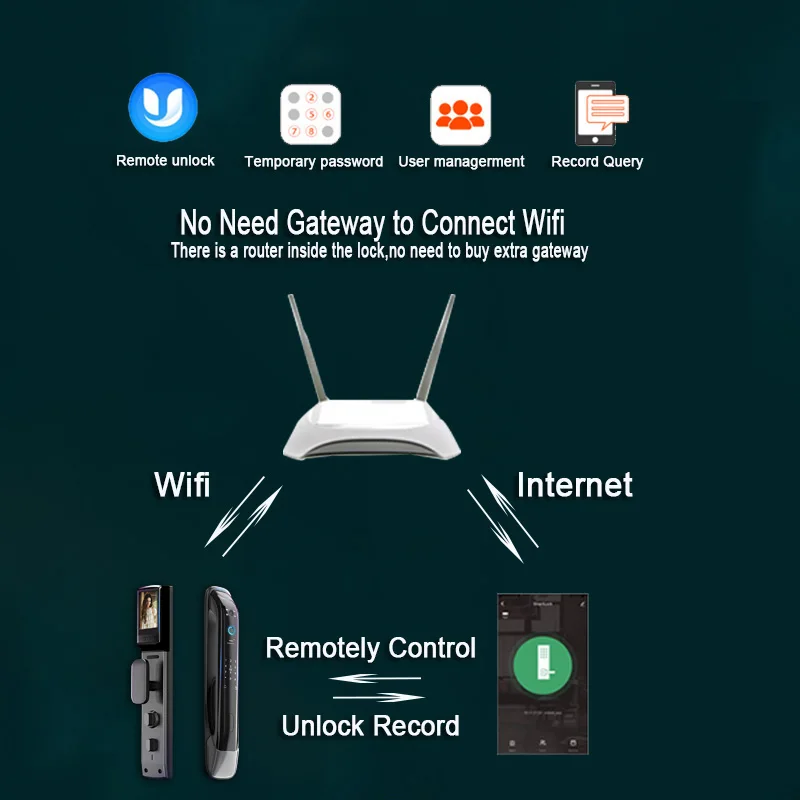 XSDTS New Biometric Fingerprint Lock Security Smart Door Password Electronic Locks Key IC Card Unlock APP Camera