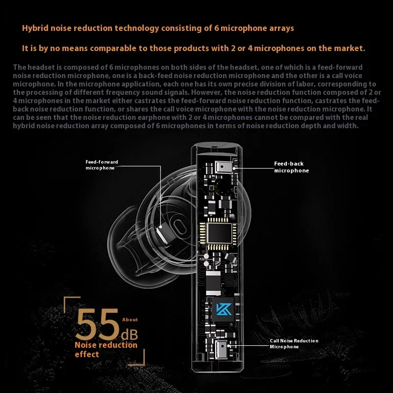 Беспроводные наушники Kz Carol высокоточные Игровые с глубоким шумоподавлением и