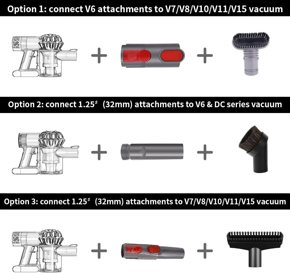 Щетка для пылесоса Dyson V8/V15/V10/V11/V7/V6 1 25 дюйма