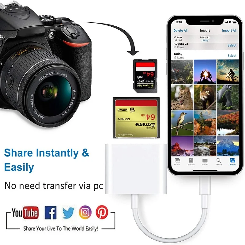 CF SD TF Card Reader for iPhone iPad Apple 3 in 1 Card Reader Adapter Camera Card Reader for iPhone 14 13 12 11 8 Plug and Play