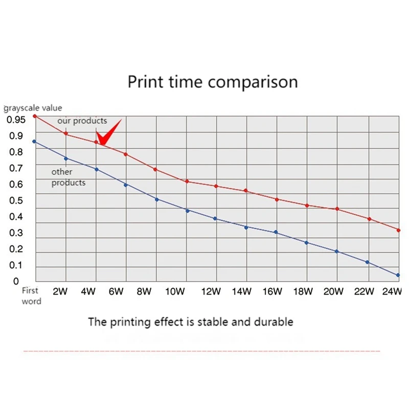 5 запасных частей ленты для держателя M160/ERC22 Epson ERC09 | Компьютеры и офис