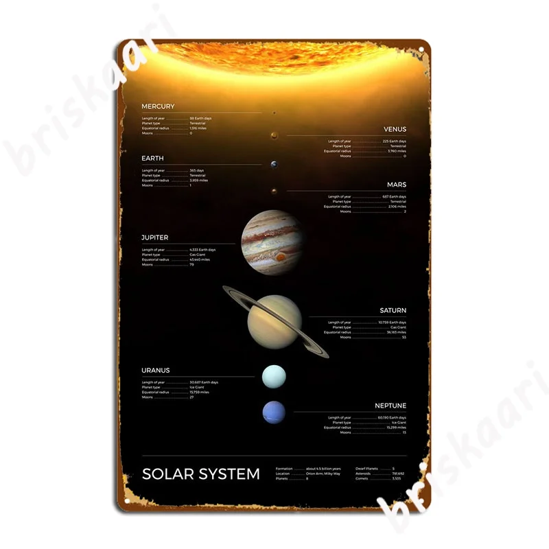

Solar System Metal Sign Cave Pub Funny Poster Cinema Kitchen Tin Sign Posters