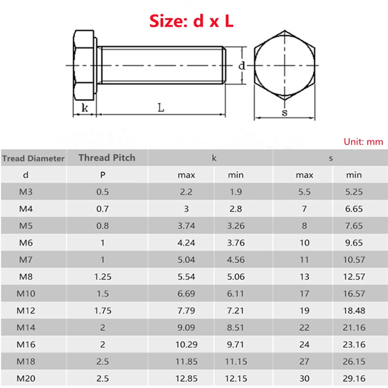 Винт с шестигранной головкой чертеж. Болт м10х100 din 933 (кг). Болт с шестигранной головкой размеры. 215 таблица. Диаметр фаски головки болта гост 7798-70.