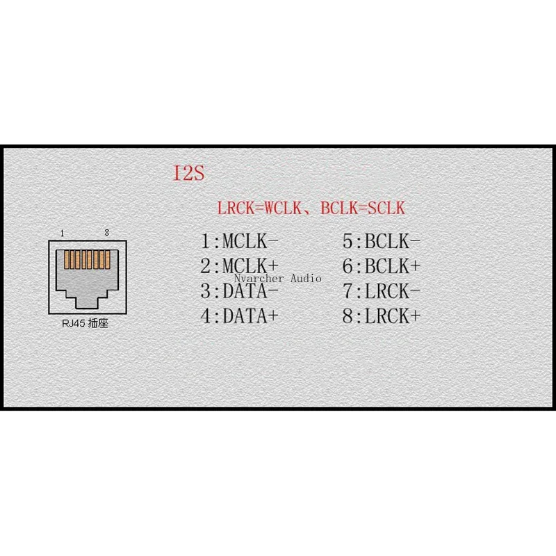 Интерфейс аудиовывода коаксиальная плата имитация проигрывателя WADIA 26LS31