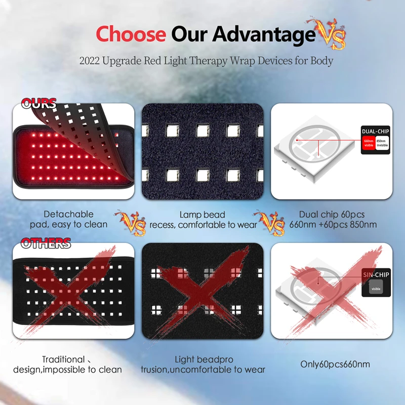 Astarexin Ремень для фототерапии 660нм и 850нм