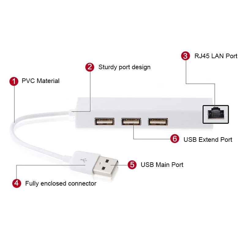 Фото USB-3-портовый концентратор USB2.0, 100 Мбит/с, RJ45, LAN, Ethernet, проводная сетевая карта для ПК, компьютера №2