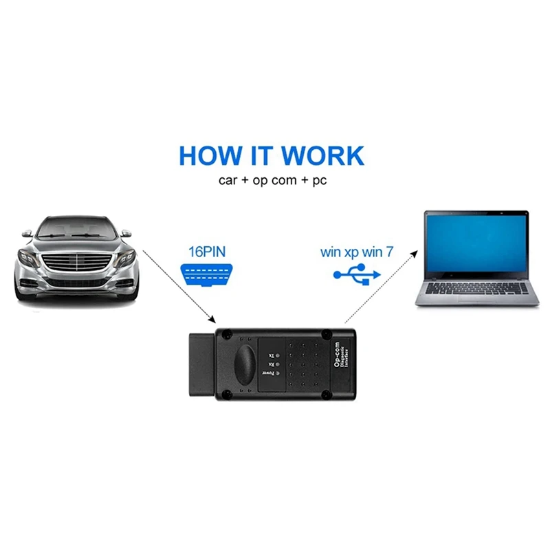 4X OPCOM 2021 с USB-ключом диагностические инструменты Op-Com V1.95 обновление вспышки Op Com V2021