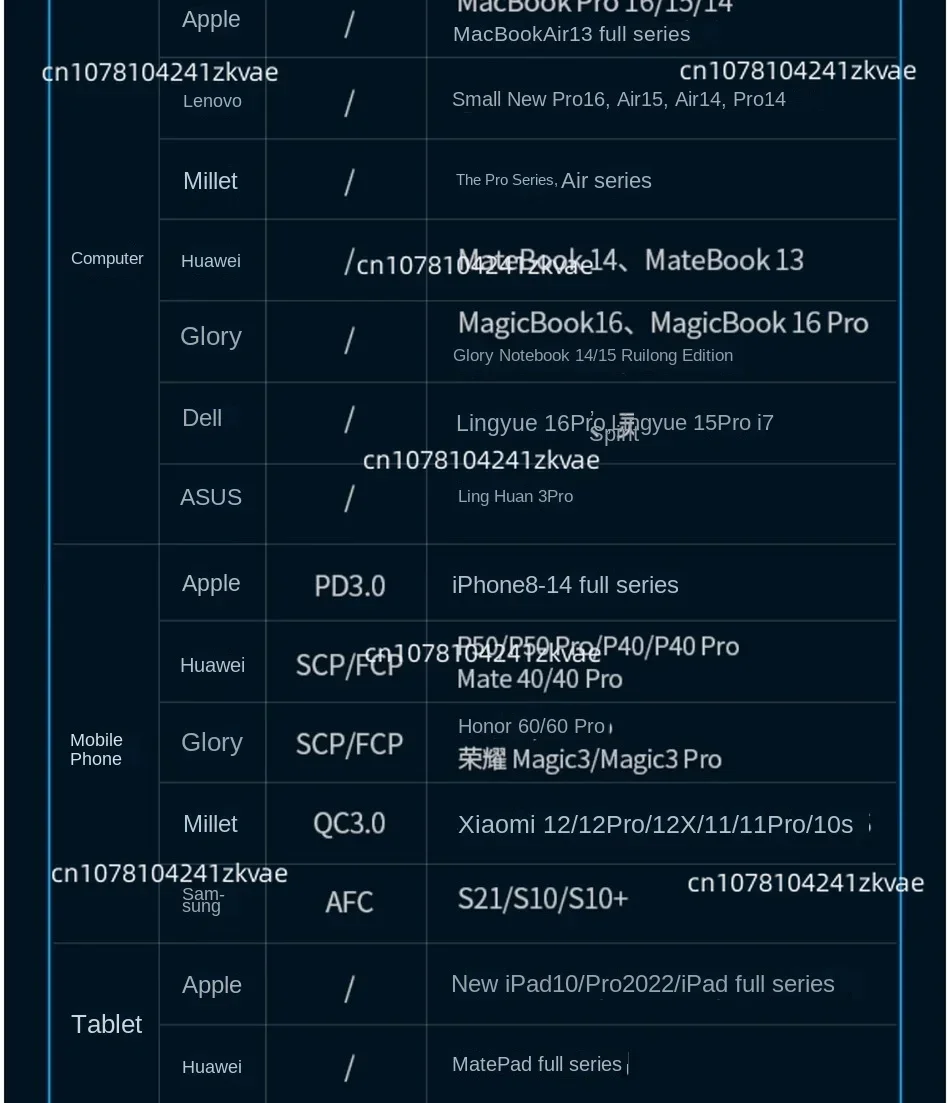 Ugreen Зарядные устройства Адаптеры Настольное зарядное устройство USB C мощностью 200
