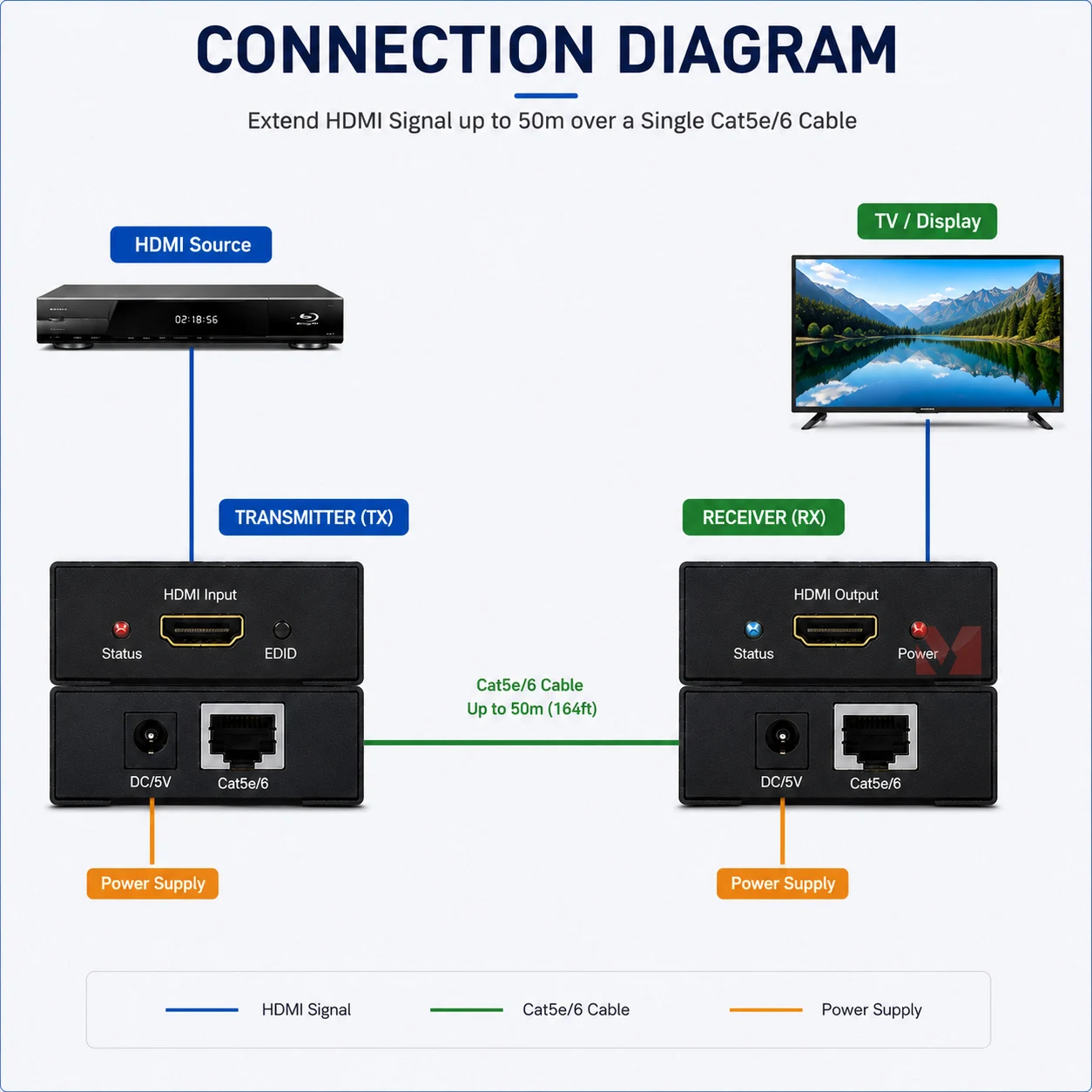 Фото Удлинитель HDMI на 50 м через один кабель Cat5e/Cat6, передатчик и приемник HDMI 1080P, адаптер HDMI через кабель LAN, копирование EDID №3