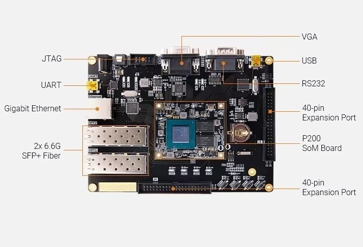 Фото Плата разработчика и комплект ALINX AXP202 FPGA с логотипами Pango PG2L200H: различные варианты связи для отладки и передачи данных №3