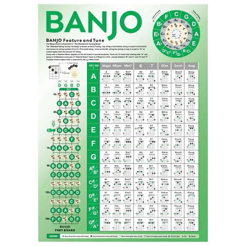 

1 Pieces Banjo Chord Chart Banjo Practice Chords Scale Chart Cheat Sheet For Beginner Learning Aid For Banjo