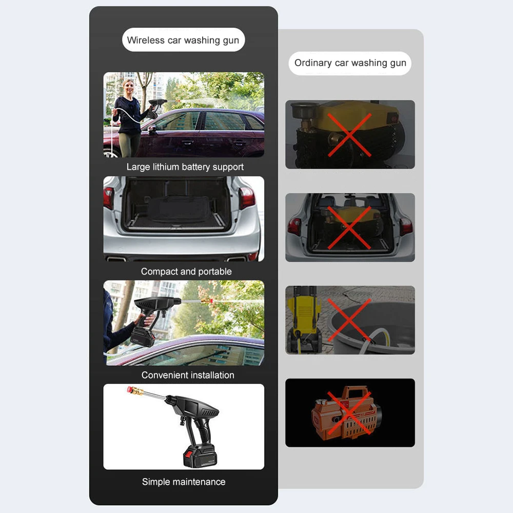 

Cordless High Pressure Car Washer Water Spray Gun Washing Pump Mashine High Pressure Cleaner B88