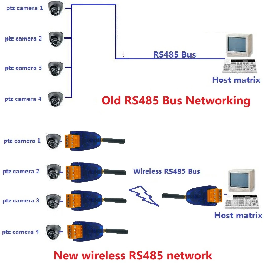 Transceptor inalámbrico RS485 20DBM 433mhz, transmisor y receptor VHF/UHF, módem de Radio