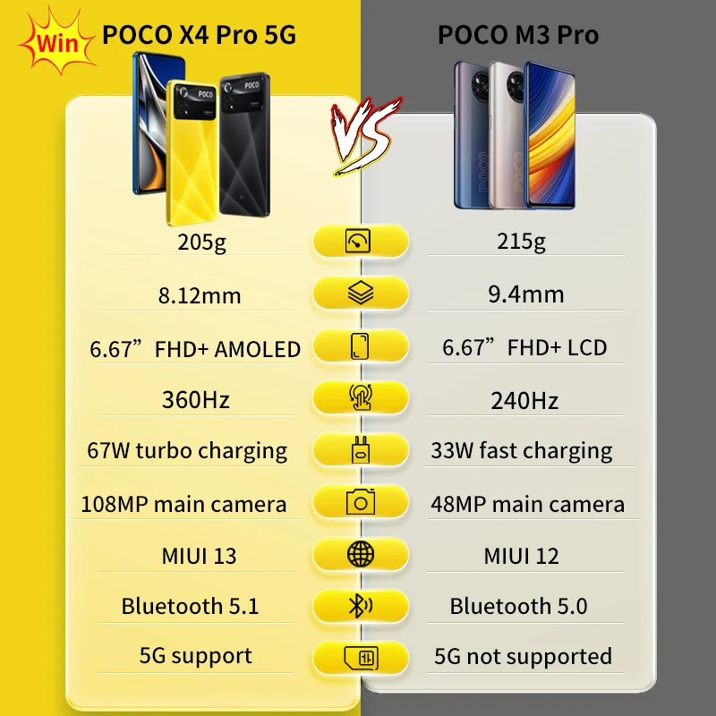 Tanie Globalna Wersja POCO X4 Pro 5G Smartfon Telefon 8GB 256GB 108MP Potrójny Aparat 120Hz Amoled 67W Turbo ładowanie