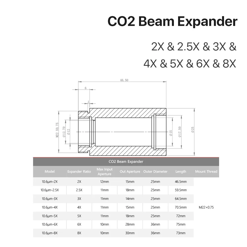 CO2-лазер 10600 нм Расширитель лазерного луча 2X 2 5X 3X 4X Гальванометр Лазерная