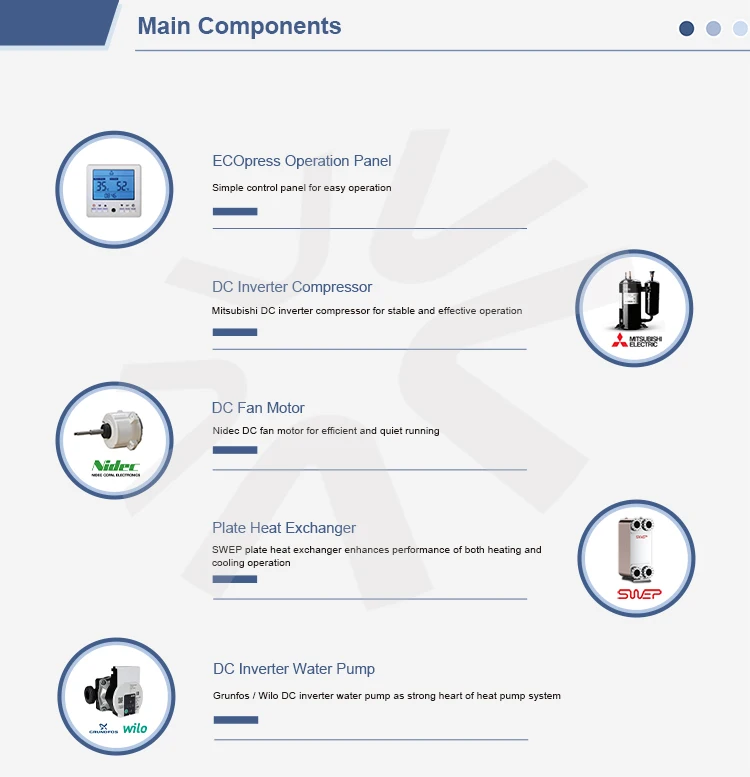 Рисунок 5 - Индивидуальный сервис A ++++ низкий