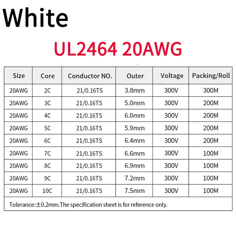 

5M UL2464 30 28 26 24 22 20AWG Кабель в оболочке Канал Аудио линия 2 3 4 5 6 7 8 9 10 ядер ПВХ изолированная медная линия электропередачи