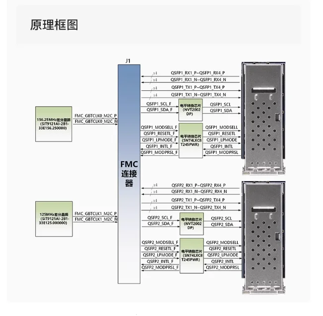 Фото Для оптических портов ALINX Two QSFP+ 40G для отправки и приема оптических волокон Поддроустановки FMC №3