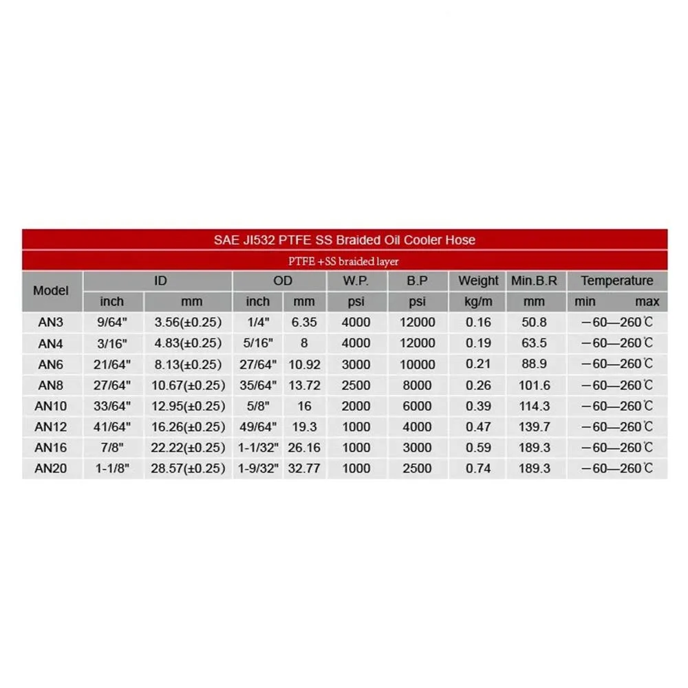 3M 10FT Линия топлива AN4-AN12 Гоночный шланг Плетеная линия из нержавеющей стали Шланг