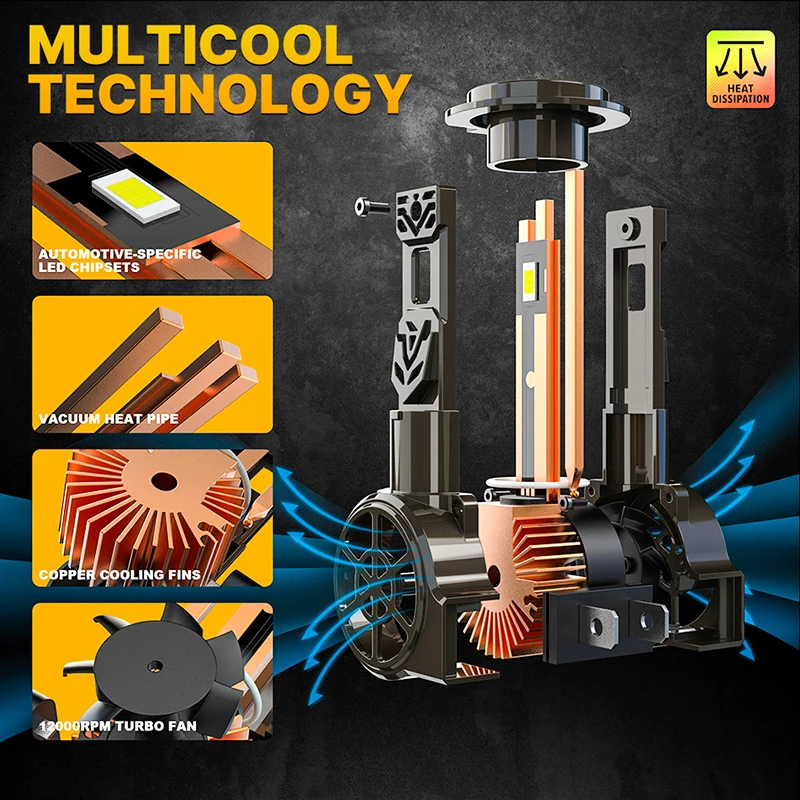 300 Вт Светодиодные Лампы Для Автомобильных Фар H4 H7 H11 H1 H8 H9 HB4 HB3 9005 9006 9012 Turbo Lamp 6500K