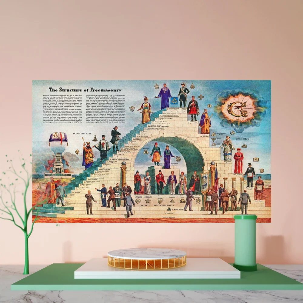 Масонская структура масонский гобелен баннер из полиэстера подвесной на стену