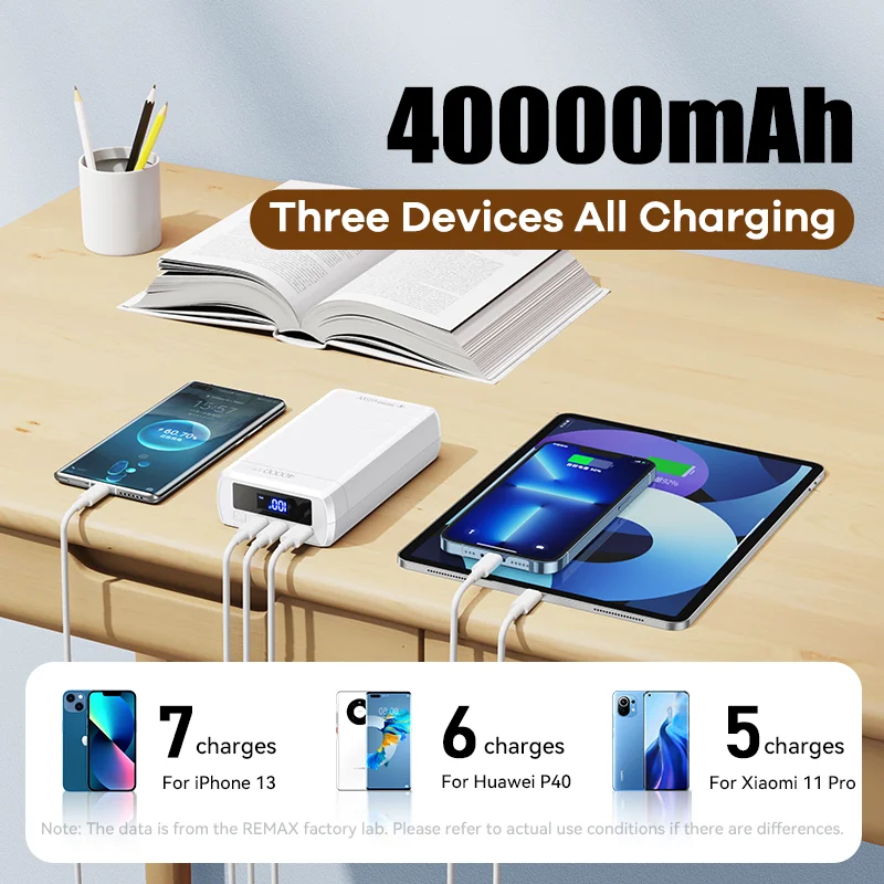 Tanie Remax 65W Power Bank 40000mAh Szybkie ładowanie Zewnętrzna Bateria Przenośna ładowarka PD QC 22.5W PowerBank TypeC Dla IPhone Huawei