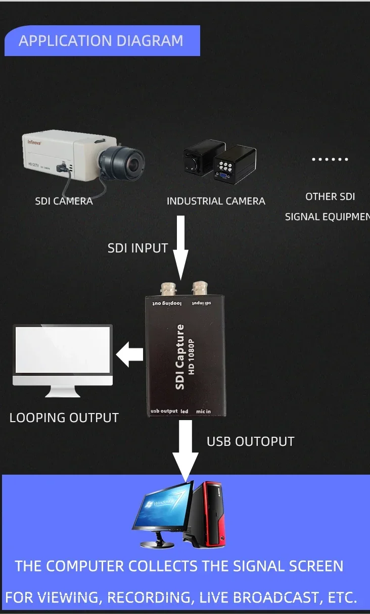 Конвертер SDI Адаптер SDI в USB Аудио адаптер SDI Конвертер BNC 1080P для монитора HD ТВ камера стандарт UVCUAC без привода (art.: 3920cbc84caa7) - 3920cbc84caa7