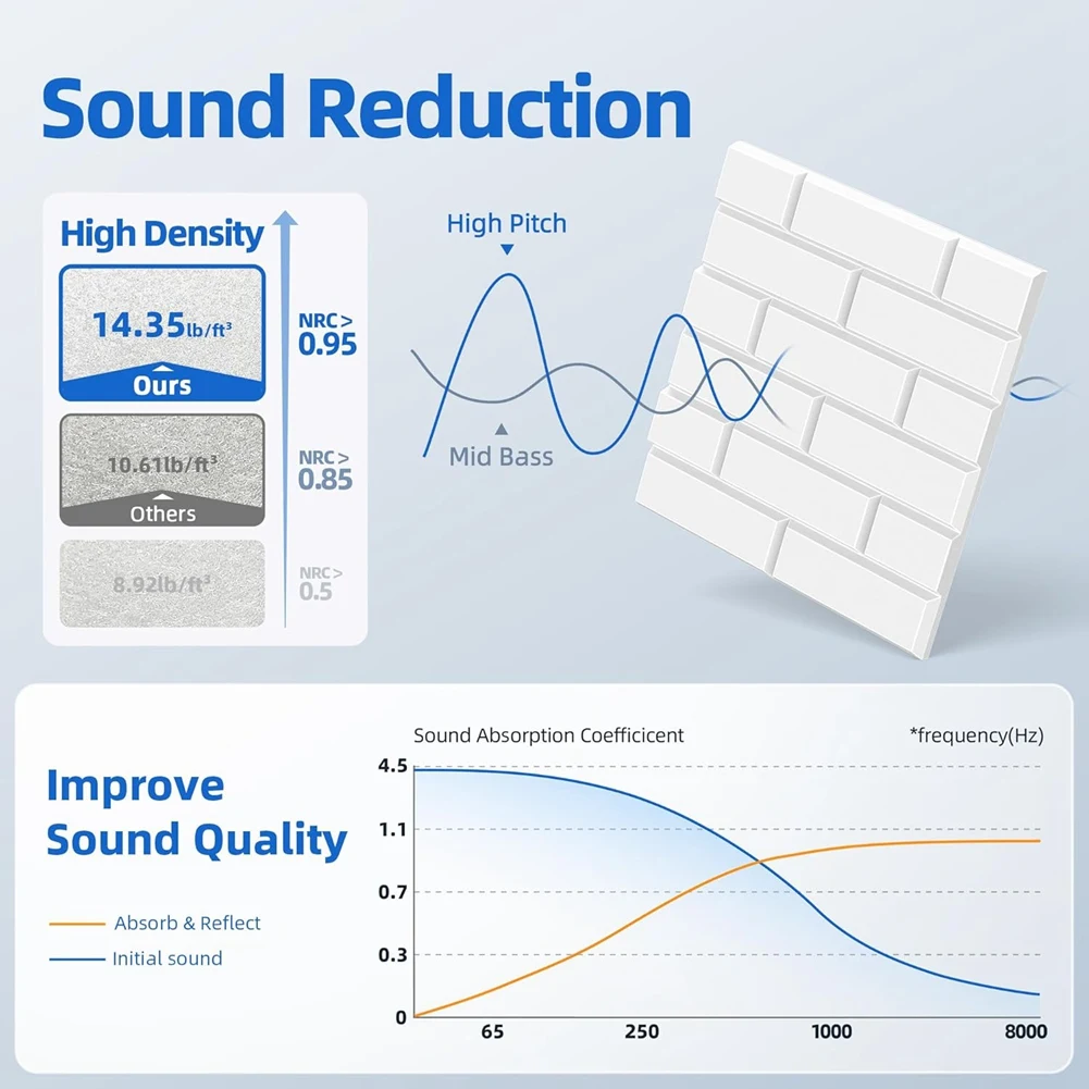 12 упаковок акустических панелей с самоклеющейся крышкой звукоизоляционные