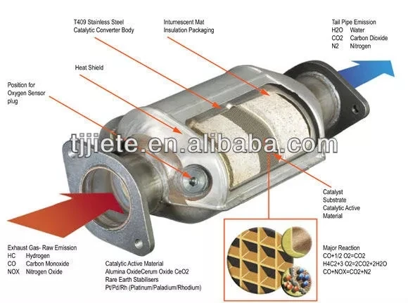 Тяньцзинь Цзянет Э Выхлопная система Трехходовой катализатор Совместимый