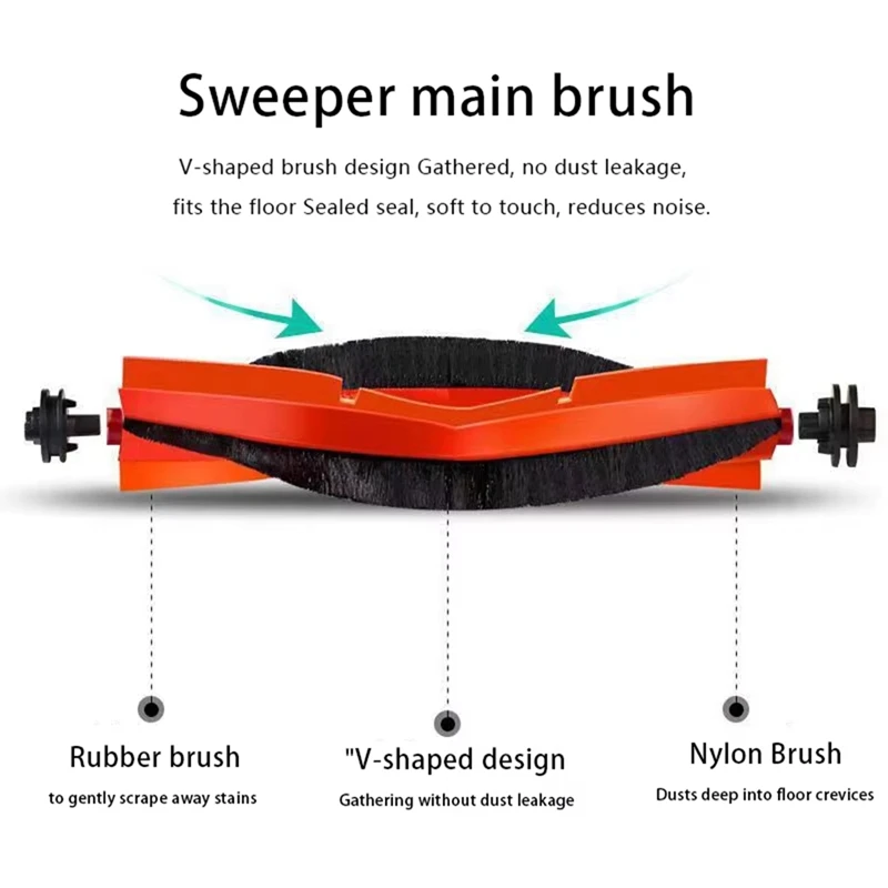 Compatible For Xiaomi Robot Vacuum S20+ / S10 Plus B108GL B108CN B113CN Parts Accessories Filter Main Side Brush Mop