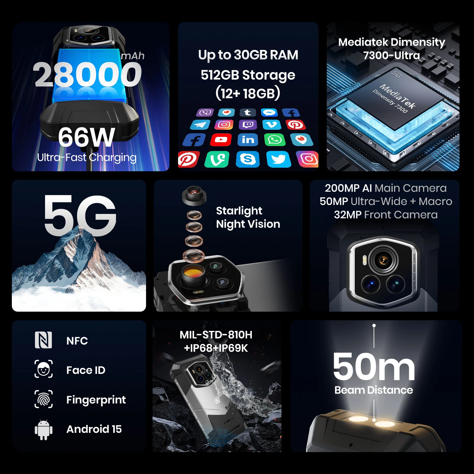 Фото Прочный мобильный телефон Fossibot F107 Pro 30 (12+18)Go+512Go Android 15 28000 мАч 66 Вт 200 МП + 32 МП 5G NFC/GPS Двойные яркие фонарики №2